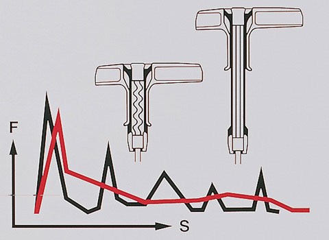Slika STIHL ElastoStart